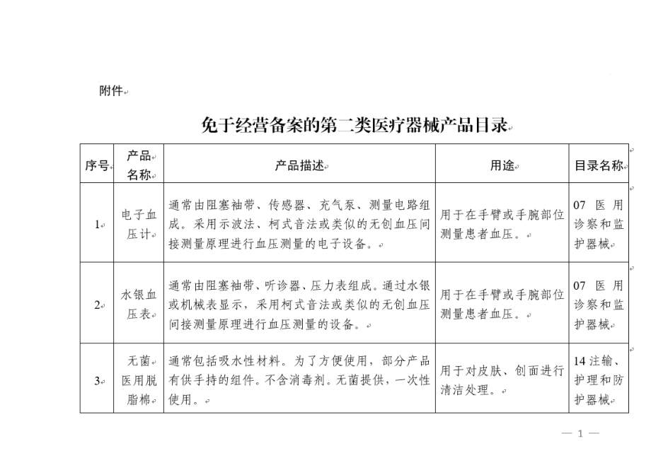 免于经营备案的第二类医疗器械产品目录