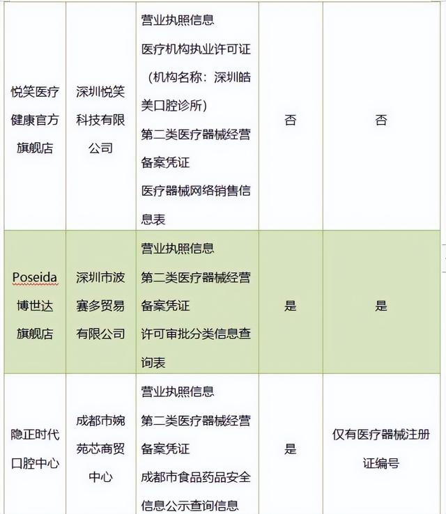 网购牙齿矫正器靠谱吗?江苏省消保委:部分商家资质不足、产品质量难以保障