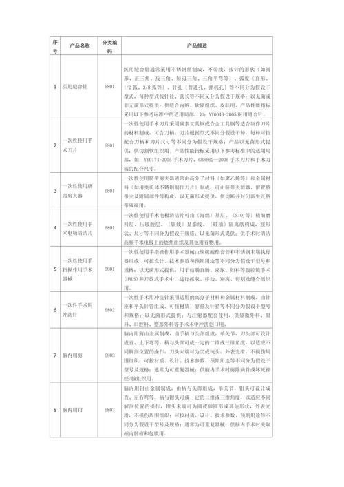 第二类医疗器械经营范围
